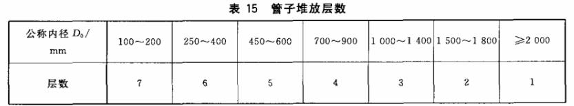 鋼筋混泥土管標志、包裝、運輸、貯存標準(圖1)
